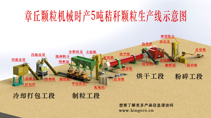 秸稈飼料顆粒機(jī)生產(chǎn)線(xiàn)