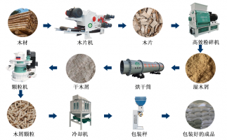 廢舊雜木樹枝，如何做成可以代替煤炭的燃料顆粒？